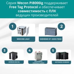 Панели оператора Wecon PI8000ig c FreeTag Protocol