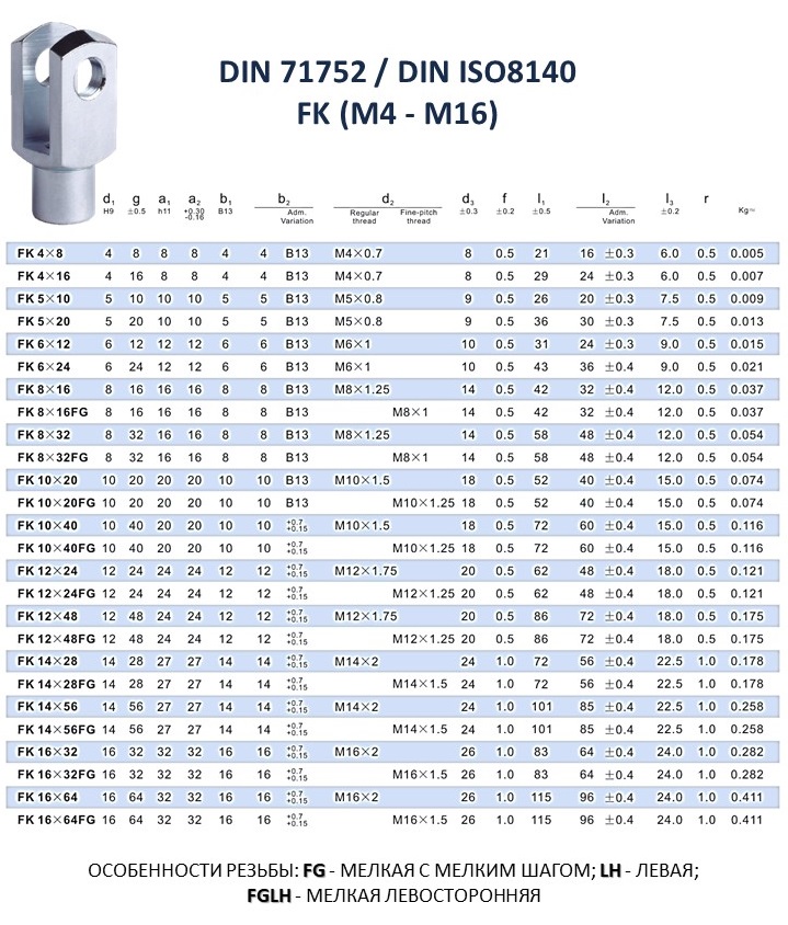 Характеристики шарнира DIN 71752 FK (М4 - М16)