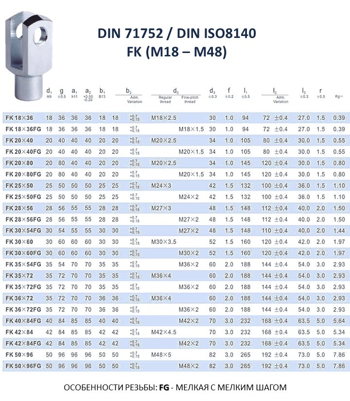 Характеристики шарнира DIN 71752 FK (М18 - М48)