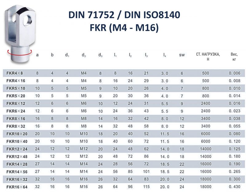 Таблица размеров шарнира вилочного DIN 71752 FKR вращающийся