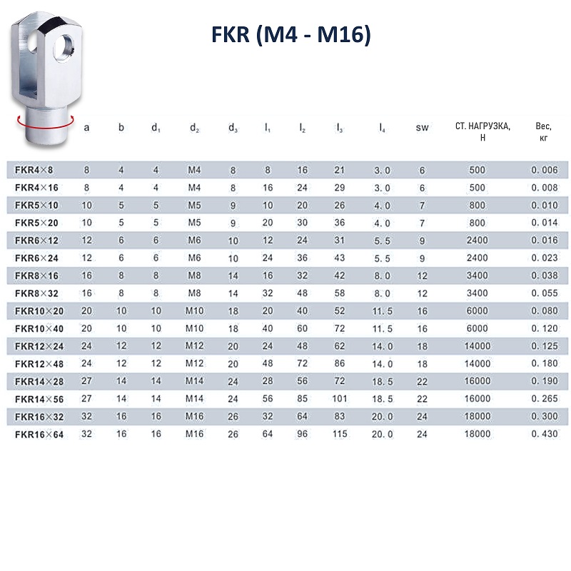 Таблица размеров шарнира вилочного FKR вращающийся