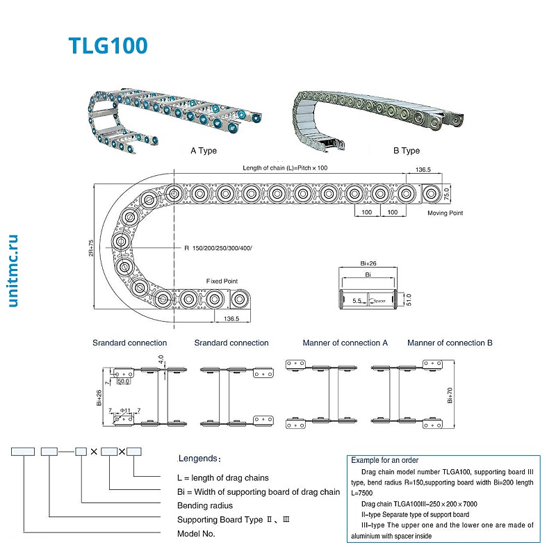 Схемы кабельной цепи TLG 100