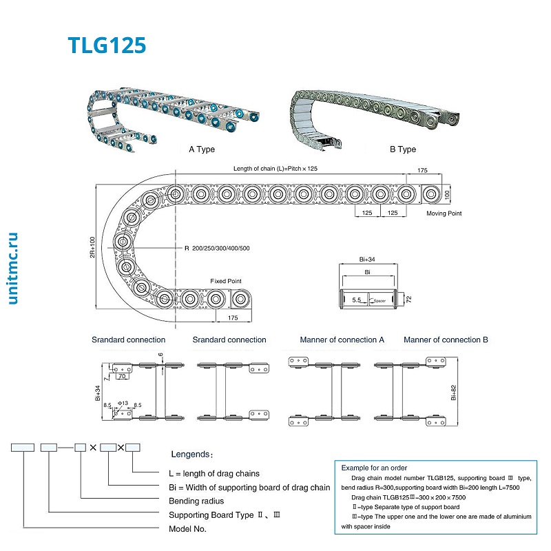 Схемы кабельной цепи TLG 125
