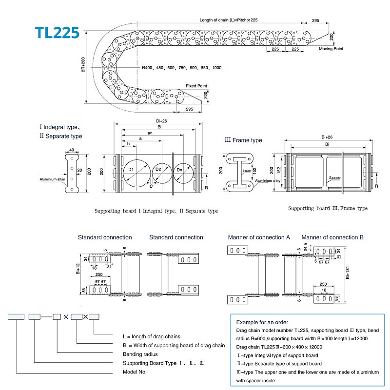 Схема установки кабельной цепи серии TL 225