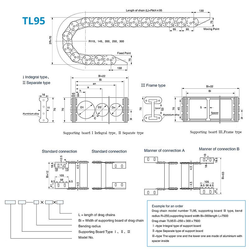 Схема установки кабельной цепи серии TL 95