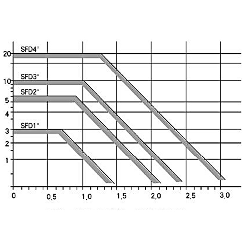Соотношение между длиной цепи DGT и нагрузкой