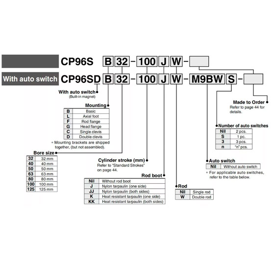Заказ.Пневмоцилиндр CP96S(D)B
