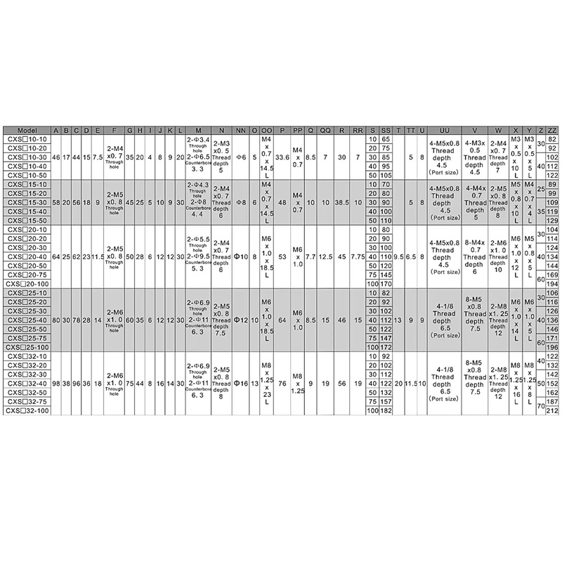 Таблица размеров пневмоцилиндров CXSM/CXSL