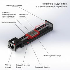 Линейный модуль KSR/KNR/KF